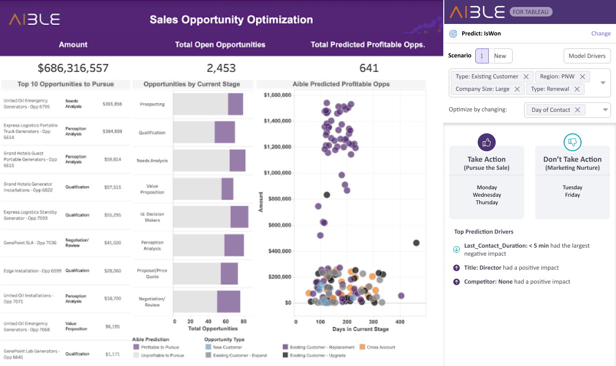 Aible For Tableau Real World Ai